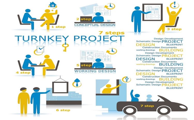  Turnkey Projects